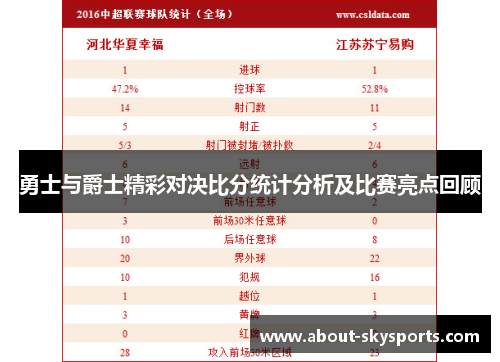 勇士与爵士精彩对决比分统计分析及比赛亮点回顾