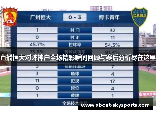 直播恒大对阵神户全场精彩瞬间回顾与赛后分析尽在这里